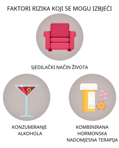 faktori rizika koji se mogu izbjeći