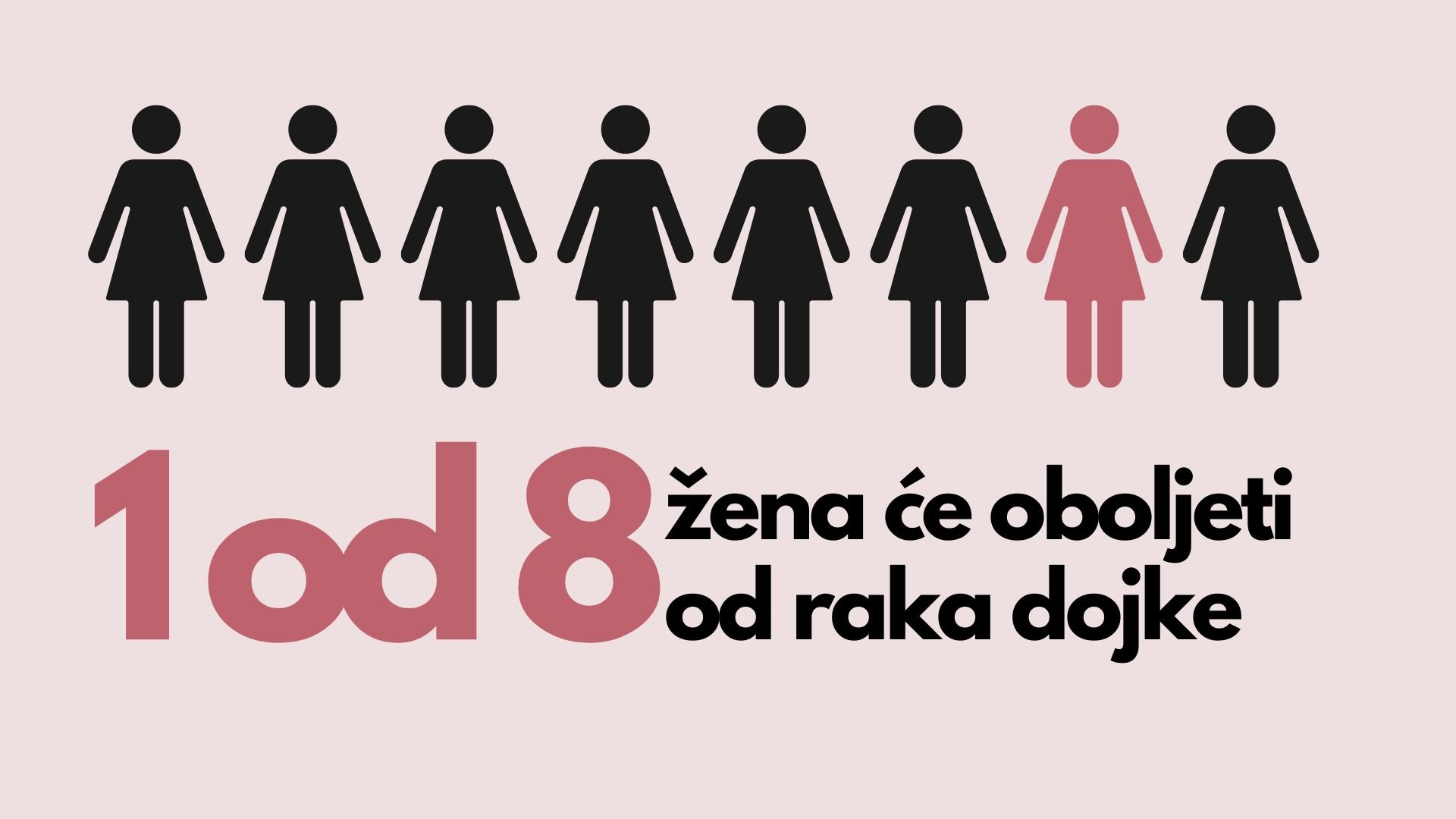 Vrijeme za pregled je sad!